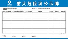 重大危险源公示牌