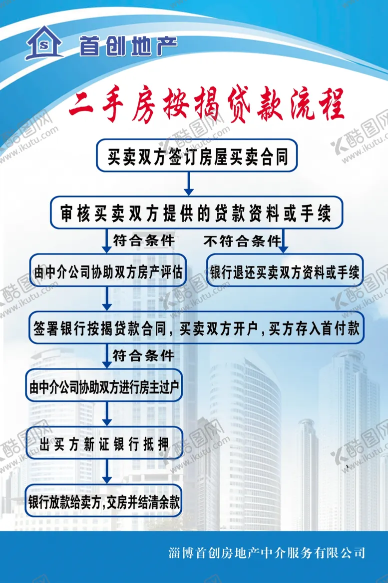 编号：92009803221945193165【酷图网】源文件下载-二手房按揭贷款流程
