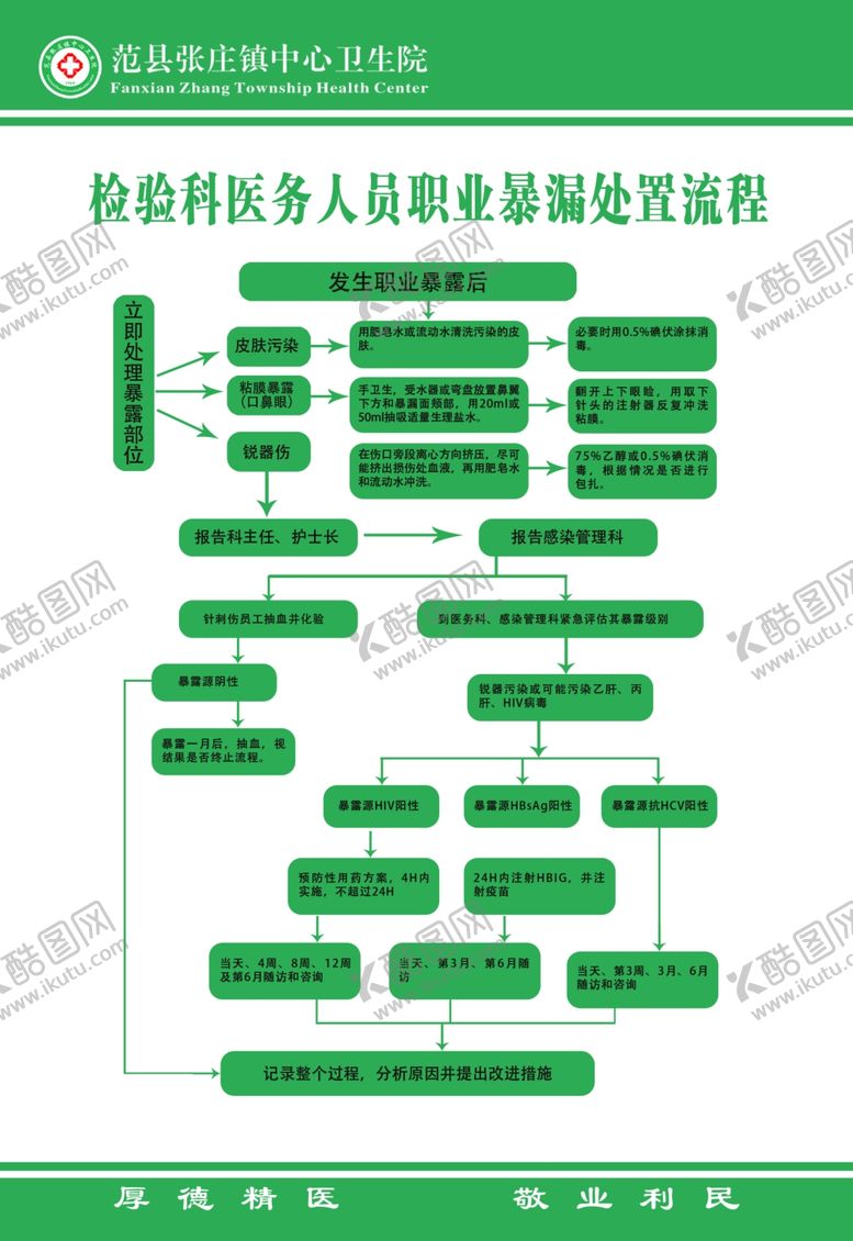 编号：76425611301750369124【酷图网】源文件下载-检验科医务人员职业暴漏处置流程