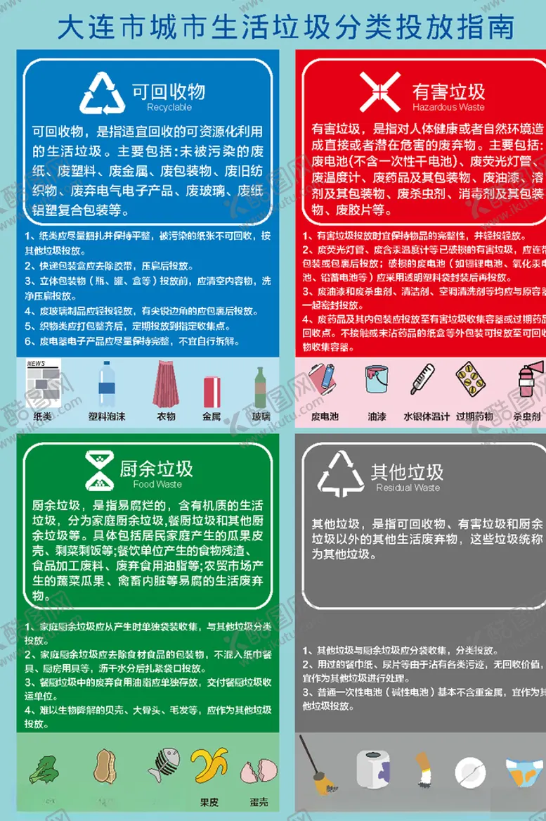 编号：89092407020340016356【酷图网】源文件下载-大连市垃圾分类指南