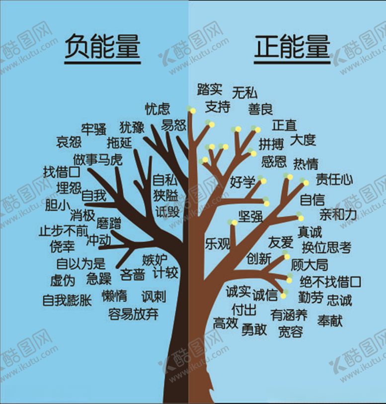编号：97621603241954112139【酷图网】源文件下载-正负能量
