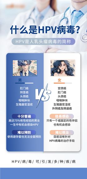 医美整形私密妇科科普hpv对比图海报