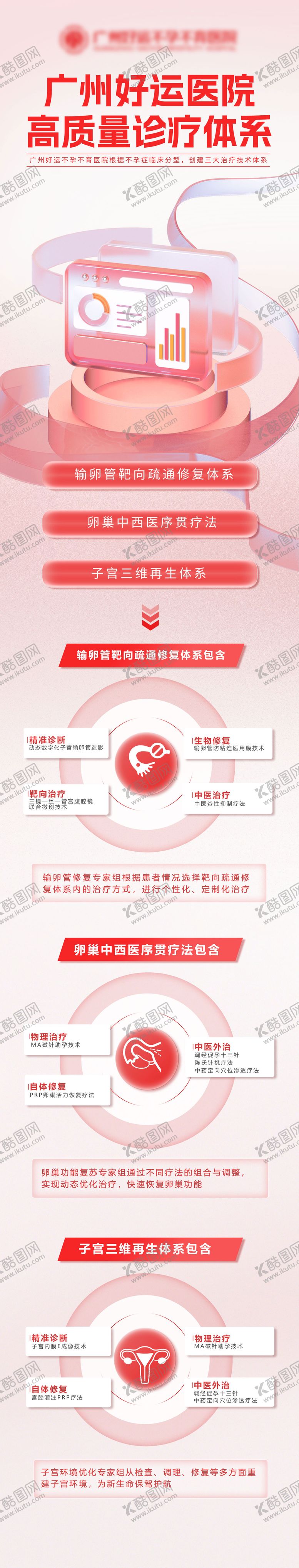 编号：38991709150502537302【酷图网】源文件下载-医院诊疗系统海报长图