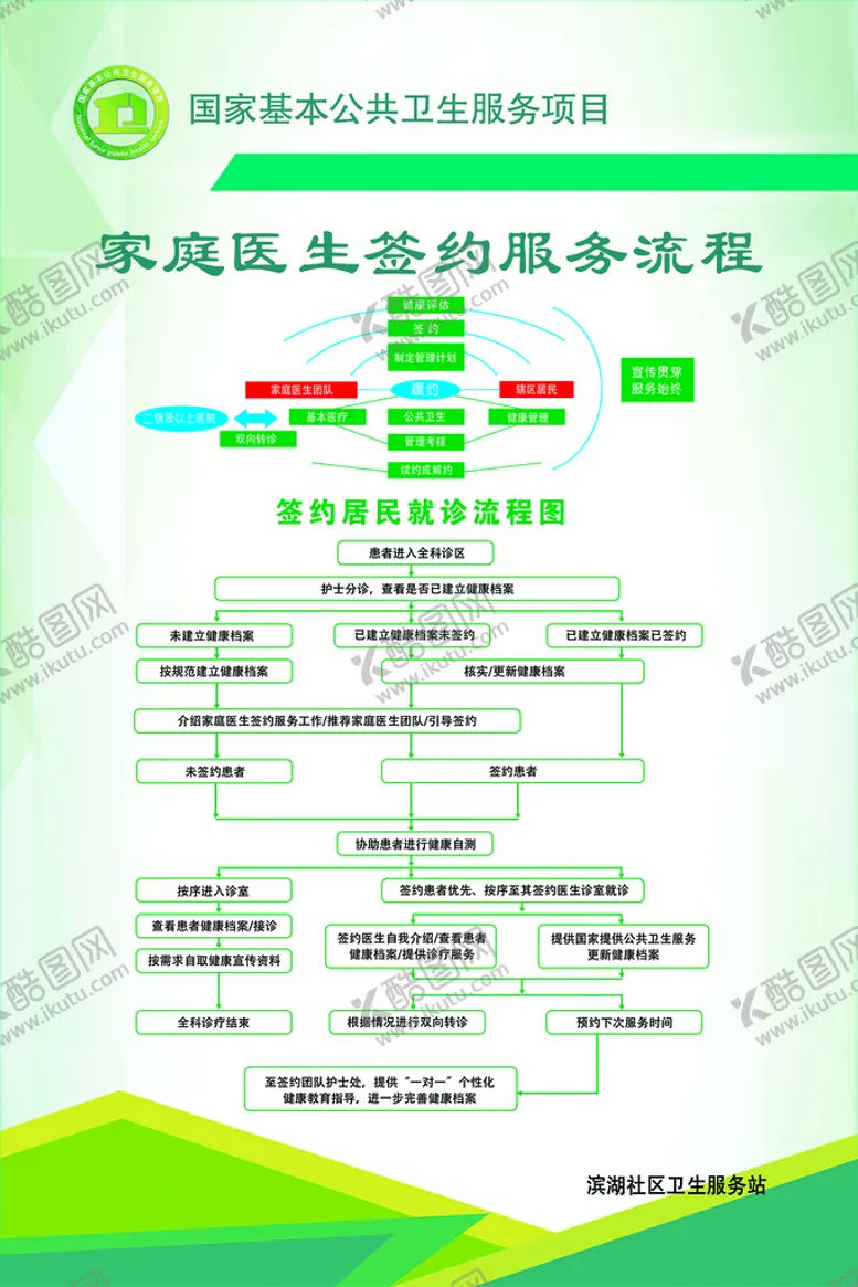 编号：32758609170055013028【酷图网】源文件下载-家庭医生流程图