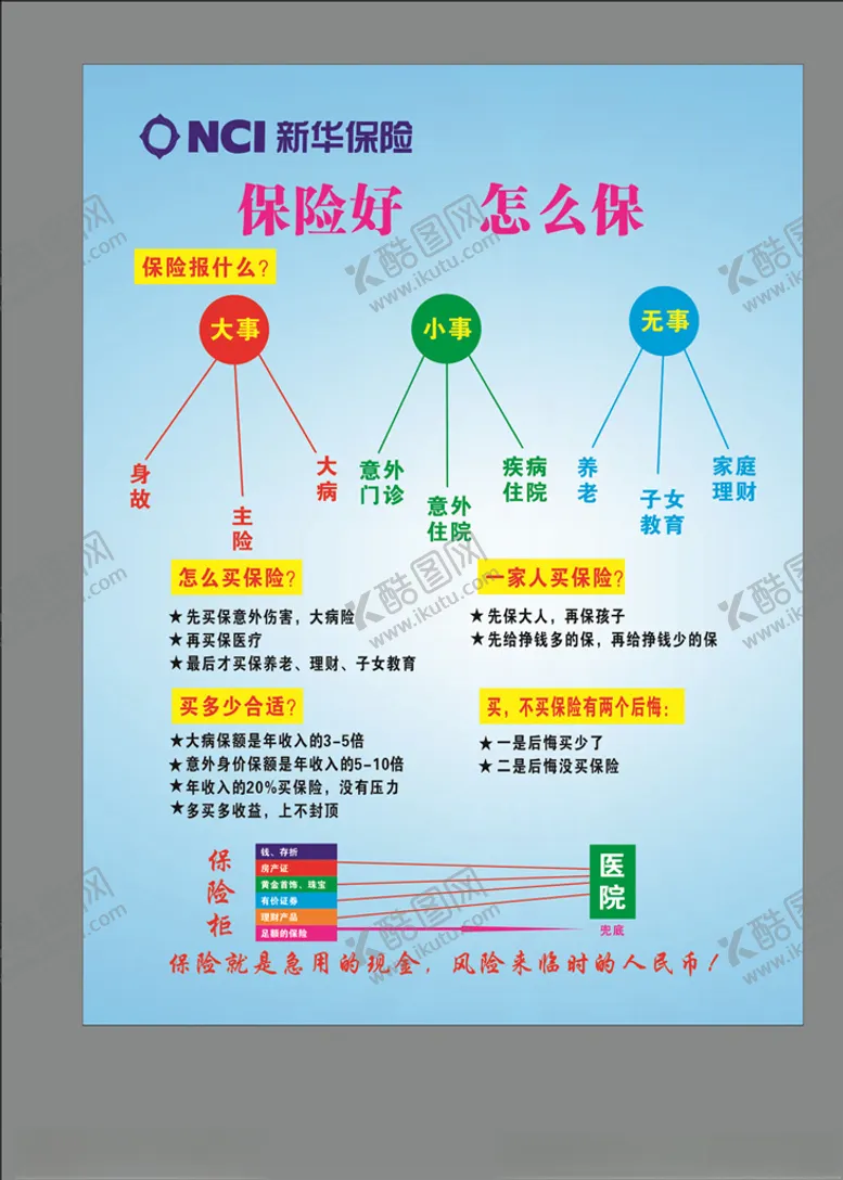 编号：43734705052151504388【酷图网】源文件下载-新华保险展板