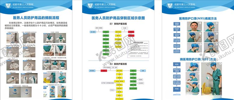 编号：89356904191159284205【酷图网】源文件下载-医务人员防护用品穿脱流程
