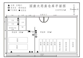 危化品仓库责任制