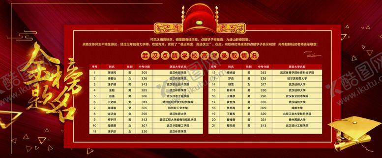 编号：33486407041526462047【酷图网】源文件下载-金榜题名