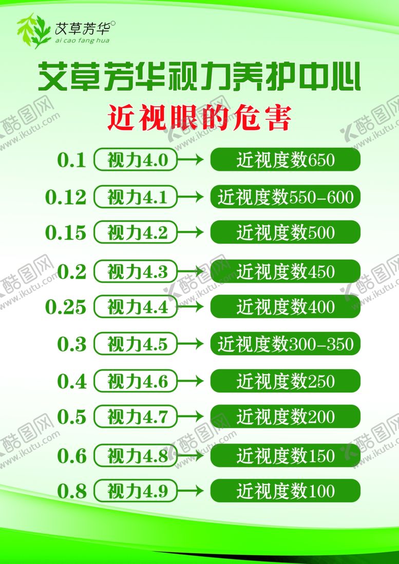 编号：90683502180351411810【酷图网】源文件下载-视力参照表