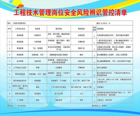 风险辨识