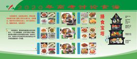 食谱膳食宝塔