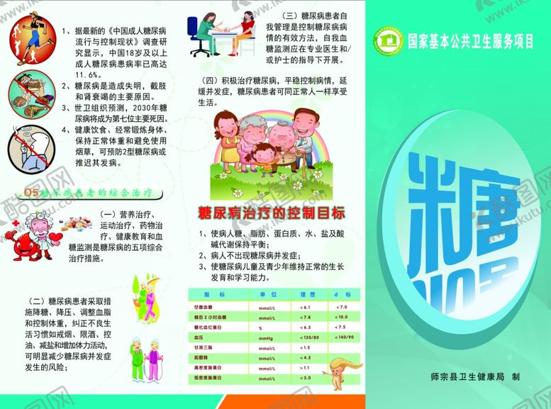 编号：87280209231132212937【酷图网】源文件下载-糖尿病三折页