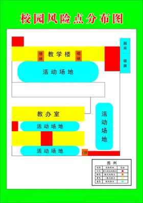 加油站风险等级分布图