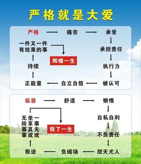 严格大爱