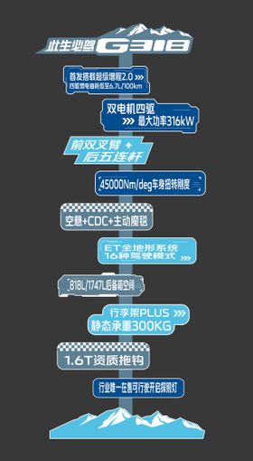 汽车卖点指引牌