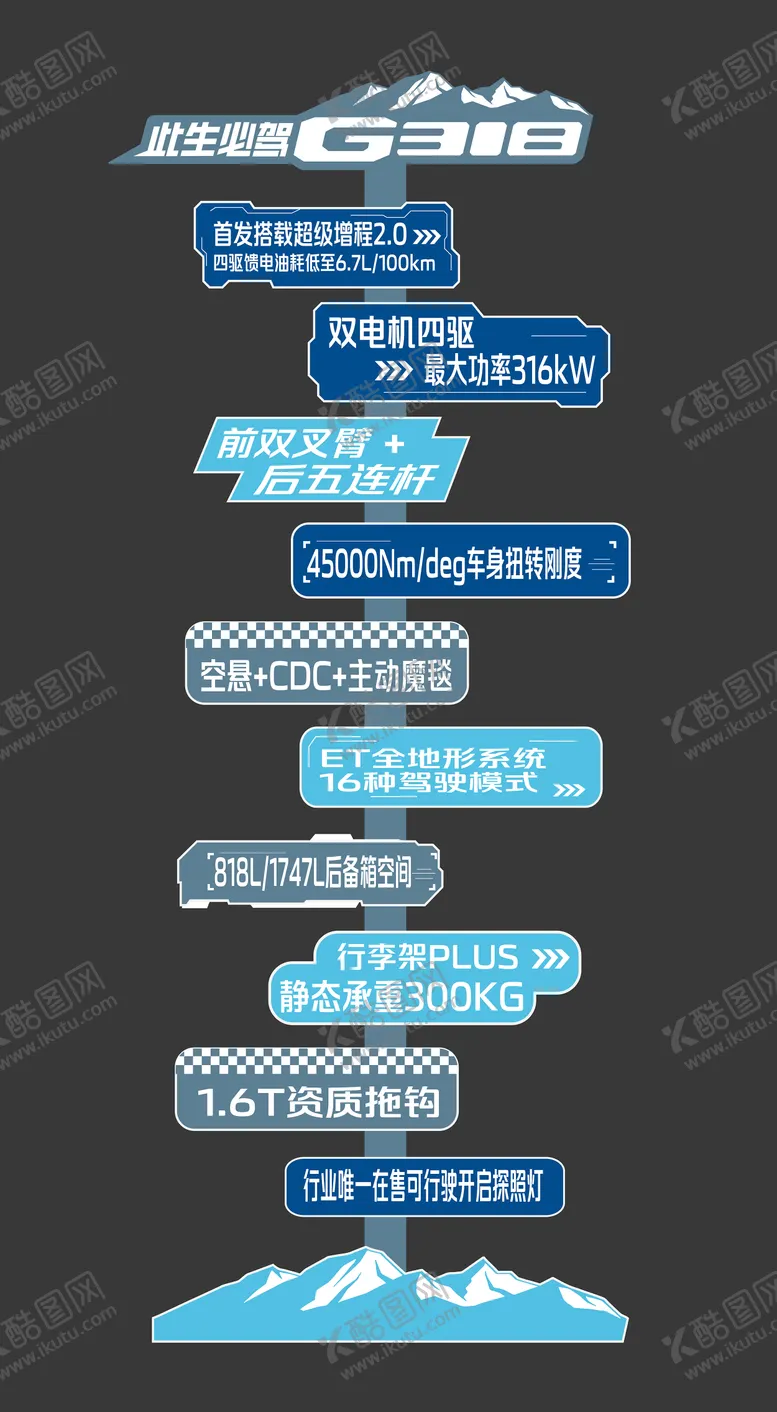 编号：82186404171319228476【酷图网】源文件下载-汽车卖点指引牌