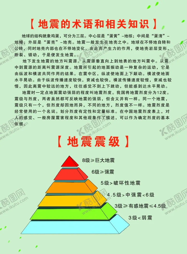 编号：42705906241309175437【酷图网】源文件下载-地震预防