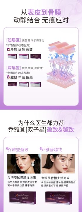 乔雅登小红书科普海报