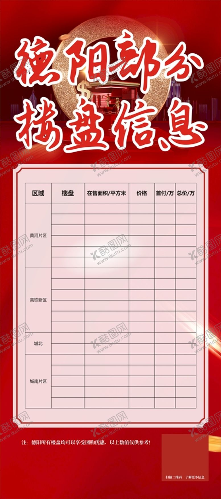 编号：57141301310547129058【酷图网】源文件下载-地产展架 销售海报
