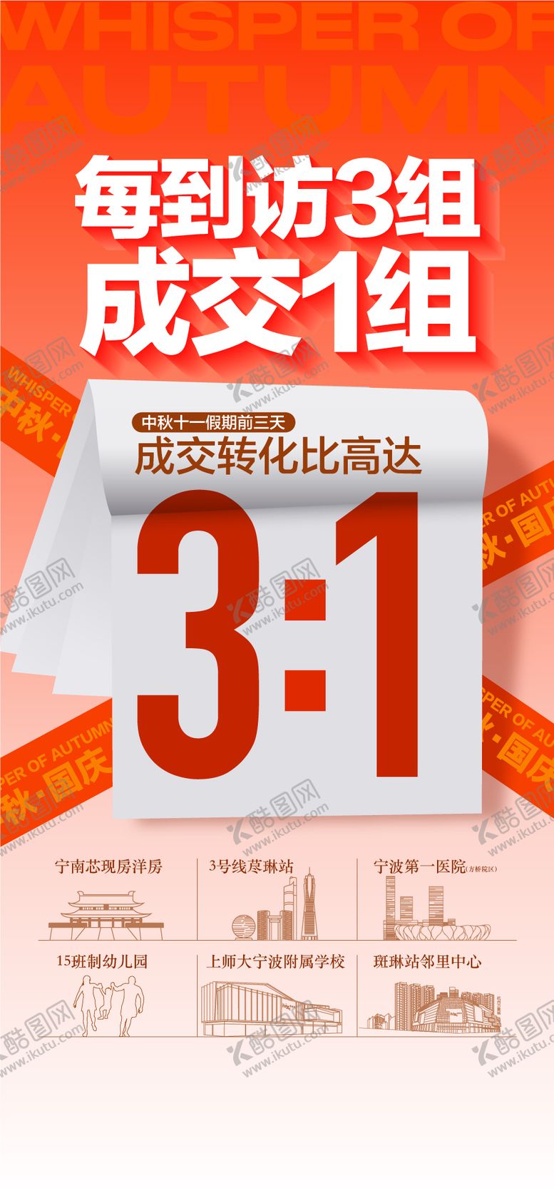 编号：56357805222114281998【酷图网】源文件下载-到访即成交转化率超高热销人气成交海报