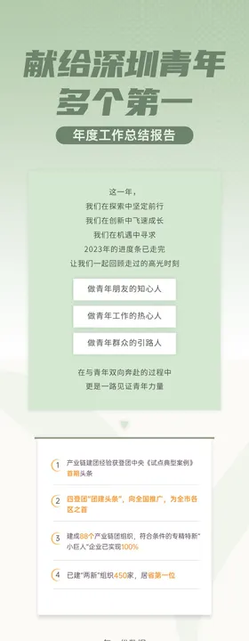 年终总结汇报海报长图