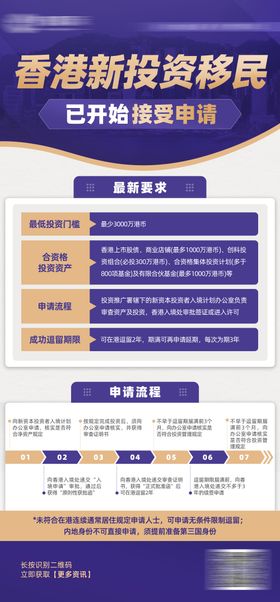 留学教育移民海报