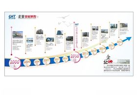 企业文化墙公司口号公司发展历程