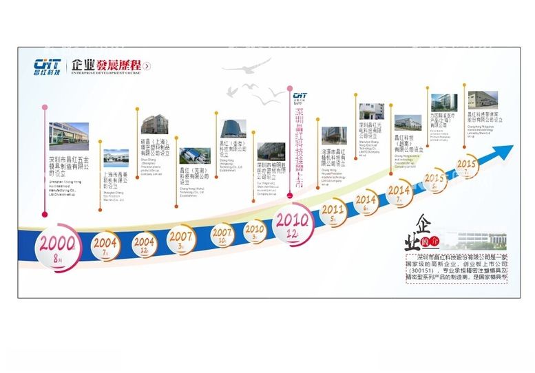 编号：35111312120959472720【酷图网】源文件下载-公司发展历程