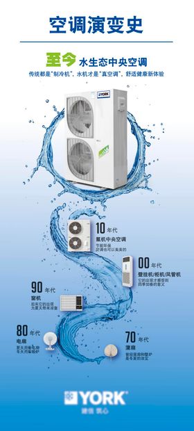 空调演变史海报