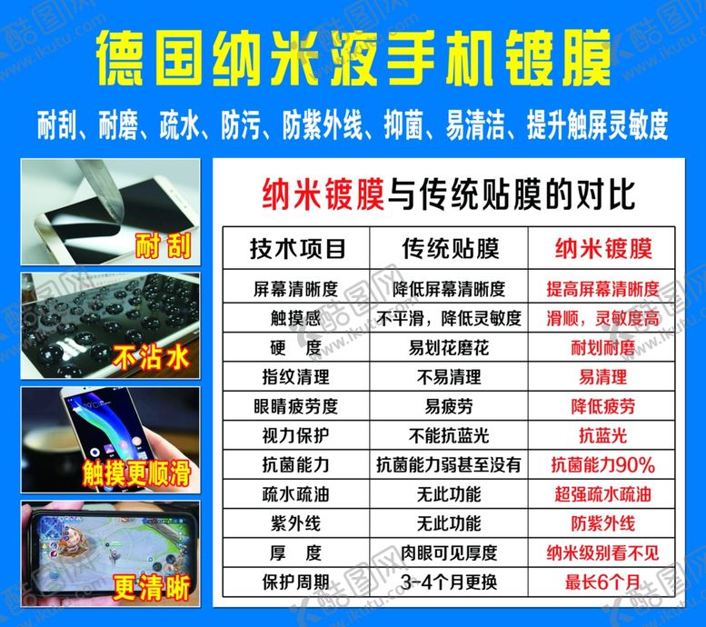 编号：88004407060155288681【酷图网】源文件下载-纳米镀膜对比图