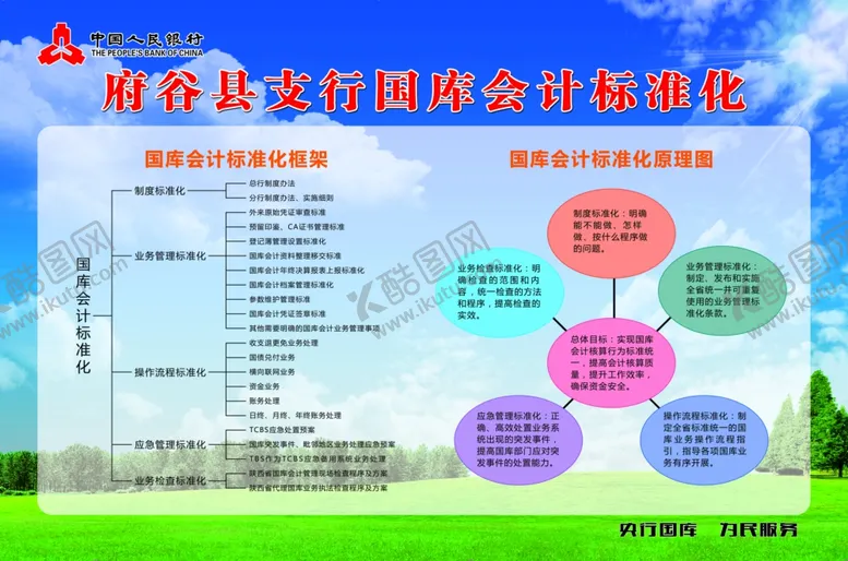 编号：60230706271707196821【酷图网】源文件下载-中国人民银行亚克力展板