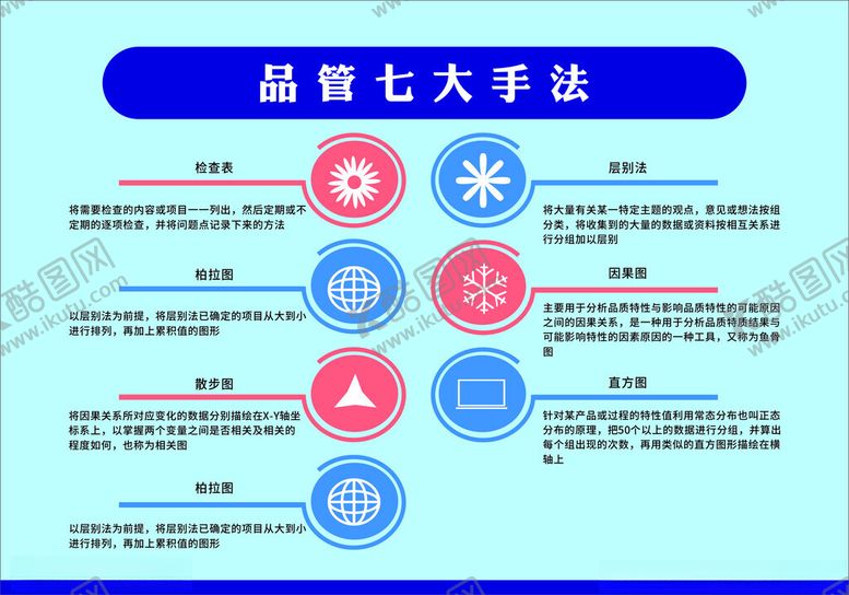 编号：60192102120714406971【酷图网】源文件下载-品管七大手法