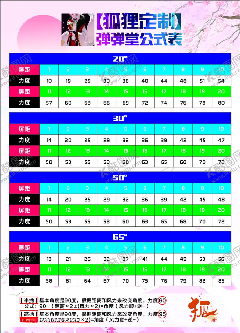编号：54994207042247046493【酷图网】源文件下载-公式表