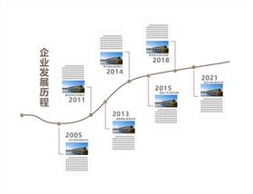 编号：03829509230733204126【酷图网】源文件下载-企业发展历程