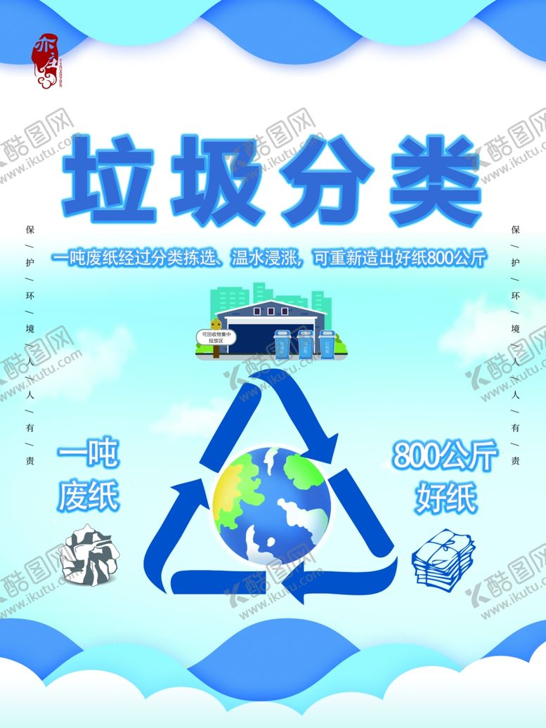 垃圾分类图片指南保护环境清理宣传