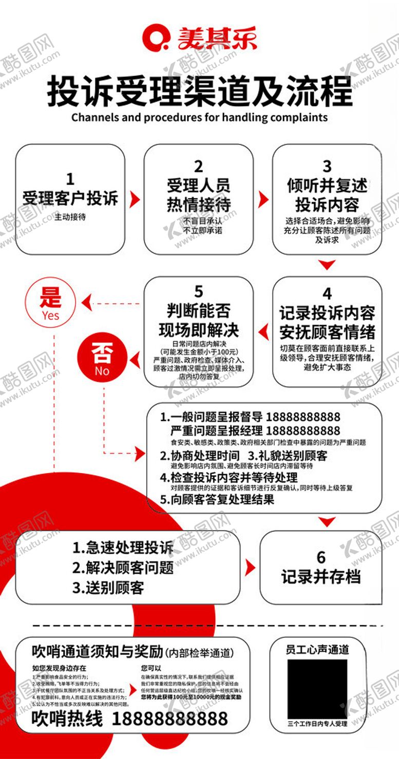 编号：46329302111920186347【酷图网】源文件下载-餐饮投诉受理渠道及流程图
