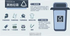垃圾分类指南与垃圾桶图示