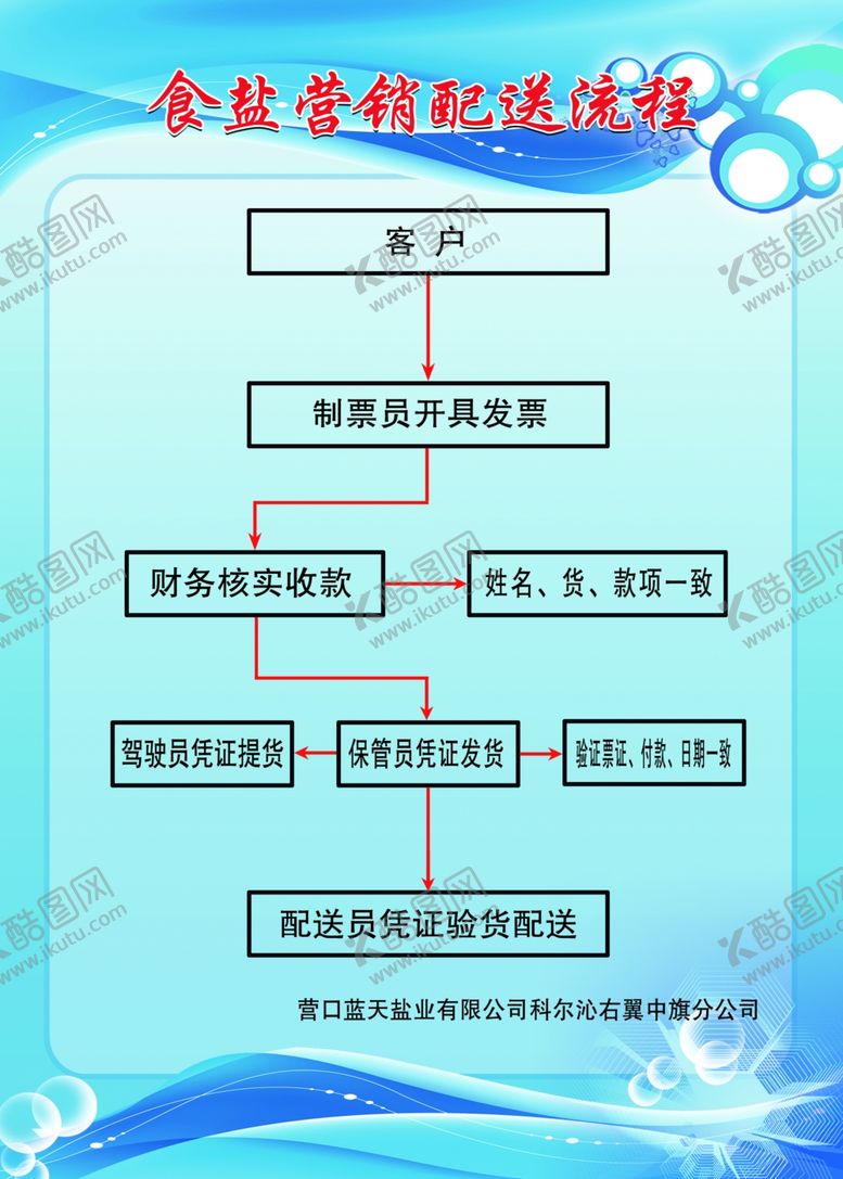 盐业制度公司投诉仓库保管员食召回管理