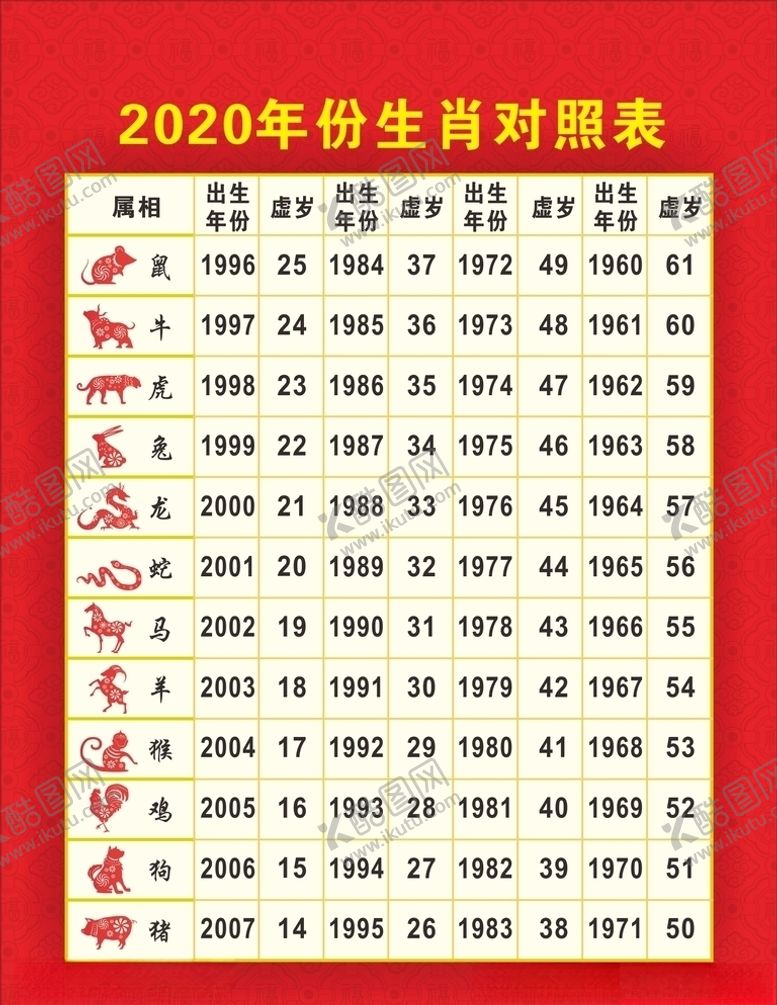 编号：54890510091530308489【酷图网】源文件下载-2020生肖年份对照表未转曲