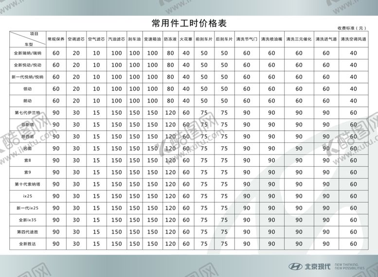 编号：64035403260626464809【酷图网】源文件下载-北京现代常用件工时价格表