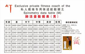 私人教练专用体适能数据