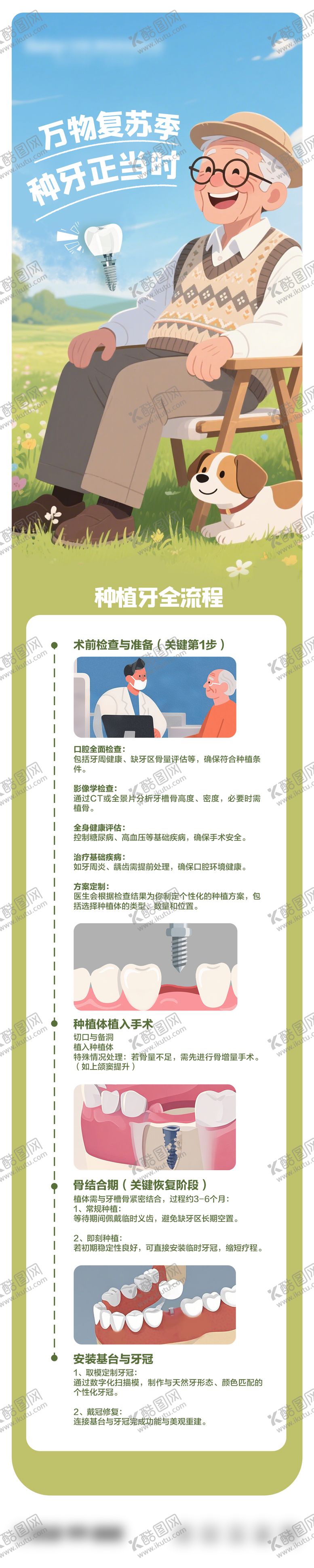 编号：90046909200510197582【酷图网】源文件下载-口腔种植牙知识科普海报