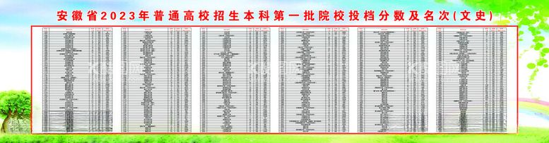 编号：23398812121647071457【酷图网】源文件下载-本科第一批院校投档分数及名次