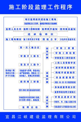 施工阶段监理工作程序