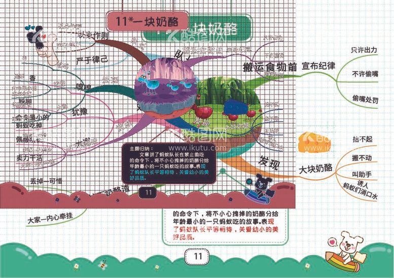 编号：78997012022146022345【酷图网】源文件下载-三上思维导图