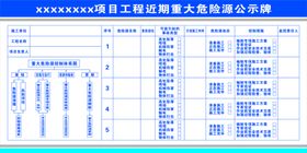 重大危险源公示牌