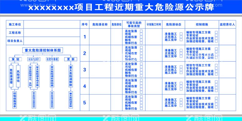 编号：45773712241924003866【酷图网】源文件下载-重大危险源公示牌