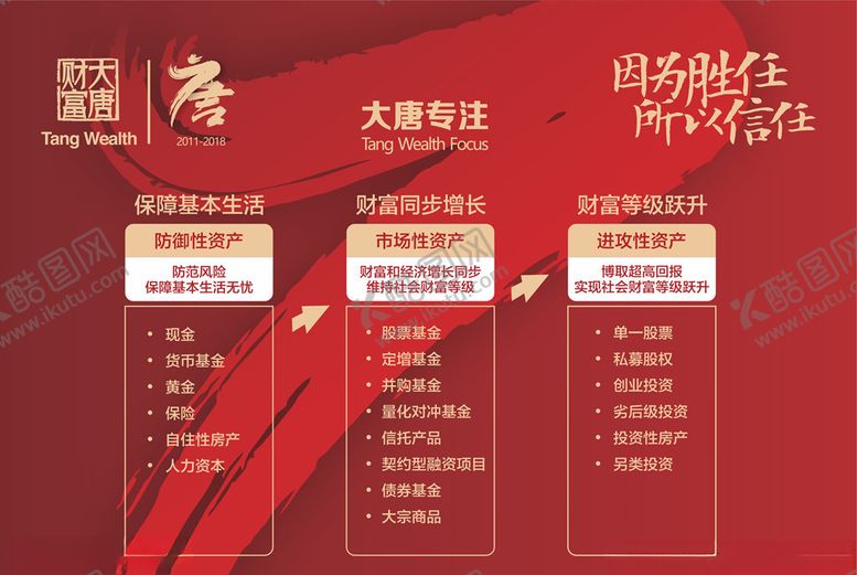 编号：15069909210928401261【酷图网】源文件下载-大唐财富展板