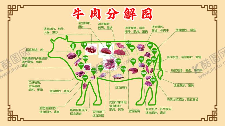 编号：73402909230415447109【酷图网】源文件下载-牛肉分割