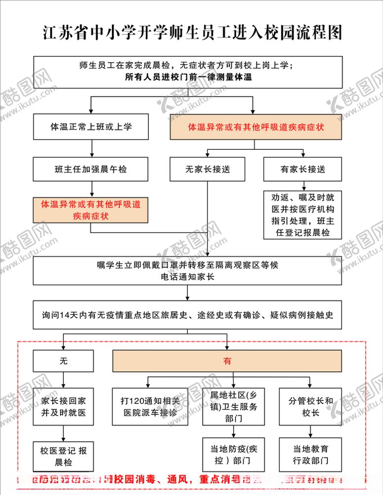 编号：16515210081531531513【酷图网】源文件下载-江苏省中小学开学师生员工进入校